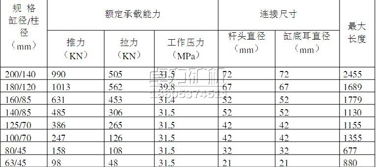 插板千斤顶的主要技术参数