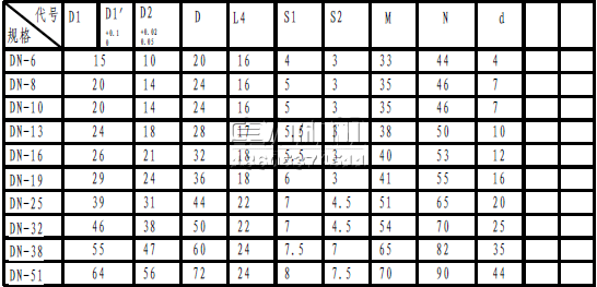 F型三通的主要技术参数